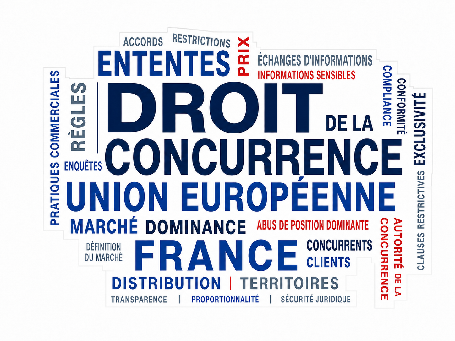 Droit de la concurrence